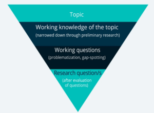5 things to consider before conducting research