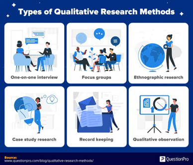 qualitative research methods list