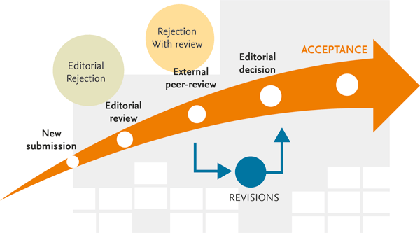 Understanding the traditional journal publishing workflow