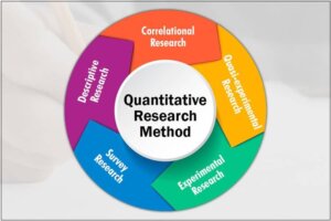 quantitative research definition quizlet