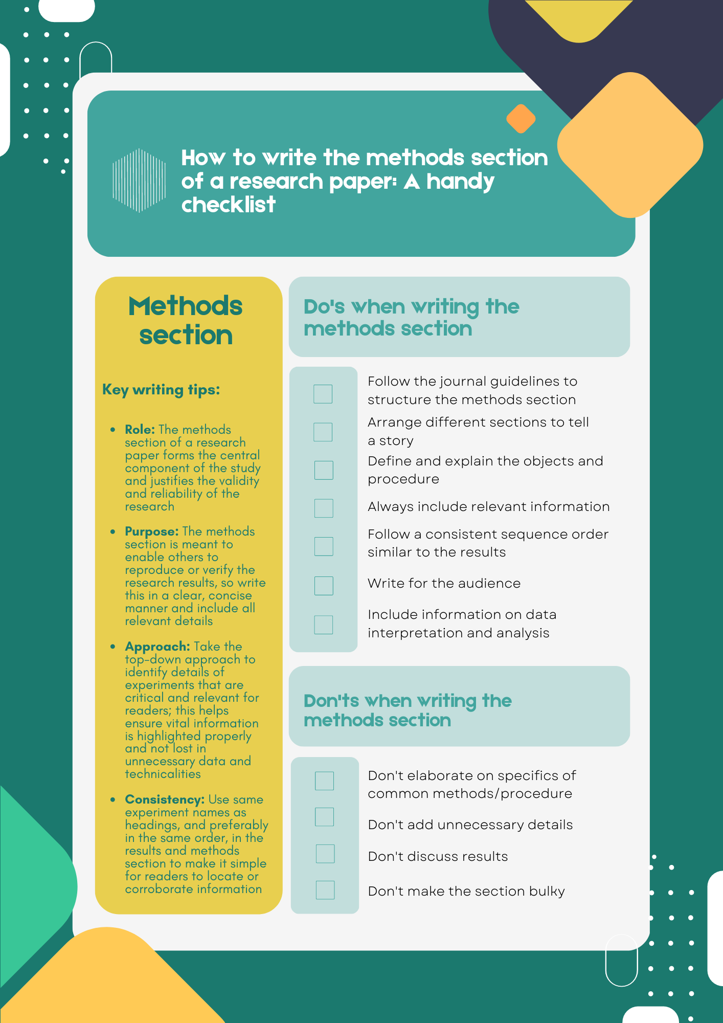 what to write in methodology of report