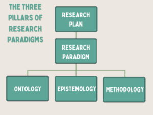 What is a Research Paradigm? Types and Examples 