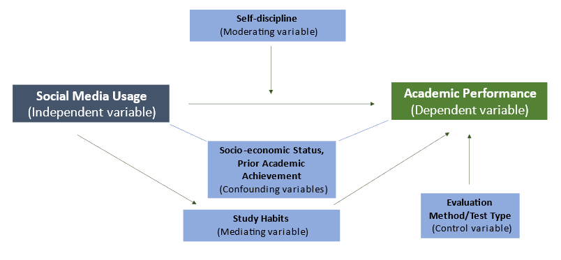 theoretical and conceptual framework in research examples