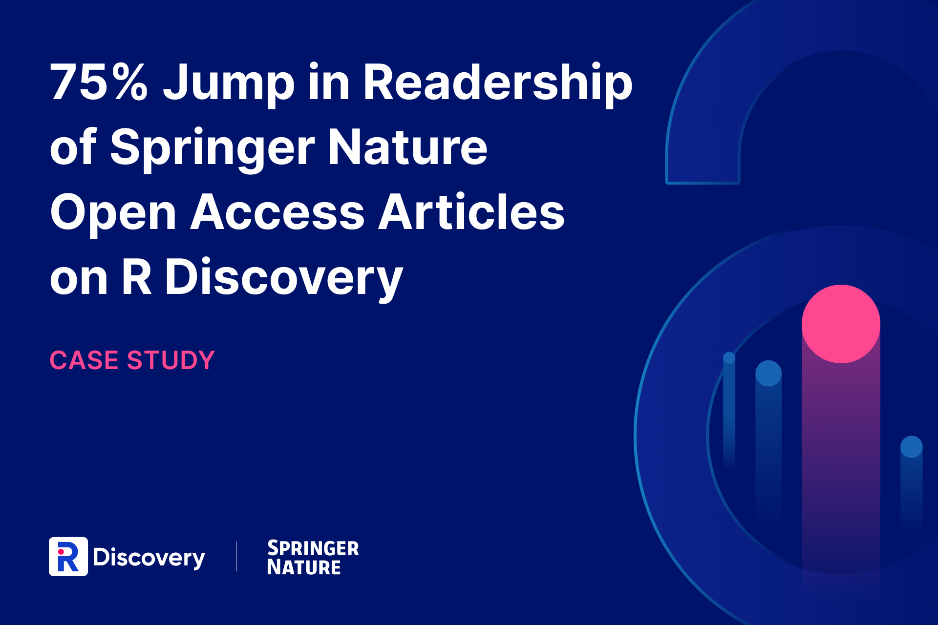R Discovery Helps Springer Nature to Increase Readership of Open Access Articles by 75%
