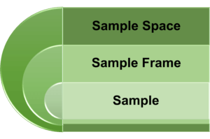 research about the sampling