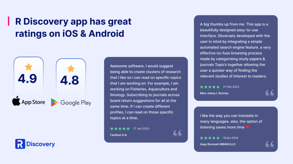R Discovery app has top ratings and reviews on iOS and Android 