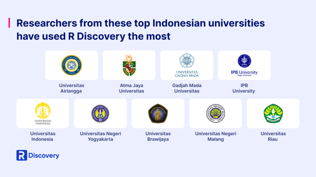Academics from these top Indonesian universities have used R Discovery the most