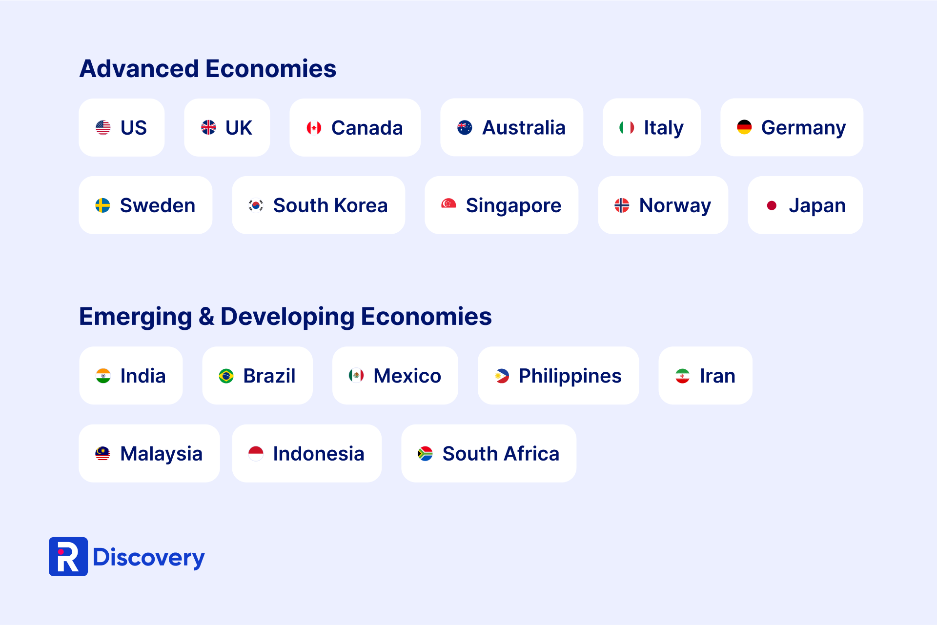 advanced economies